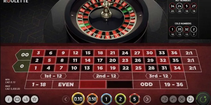 Tổng hợp luật chơi Roulette chi tiết